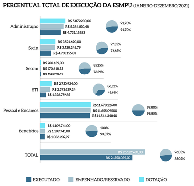 Percentual_Total_Execucao_ESMPU