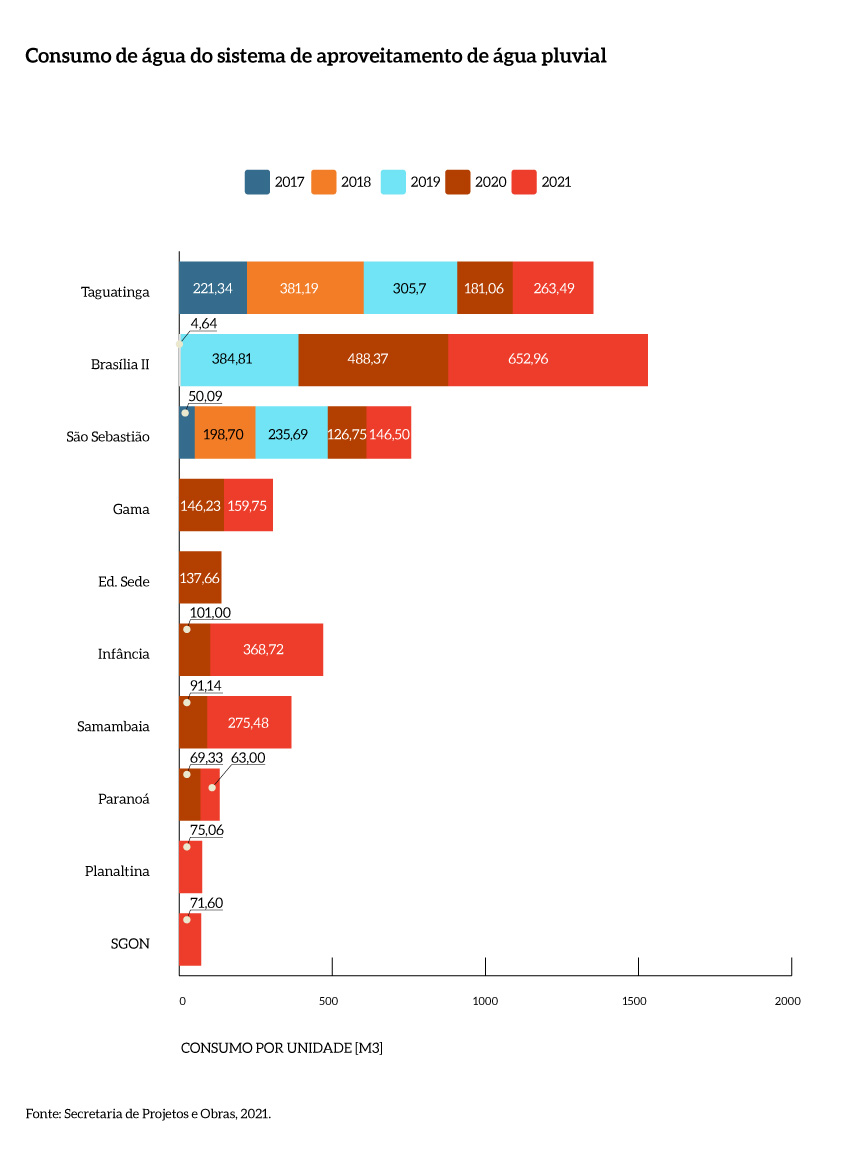 Consumo_agua_sistema_aproveitamento_MPDFT_V1