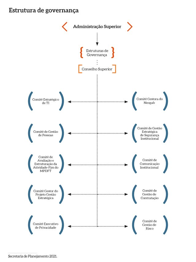 Estrutura_Governanca_MPDFT