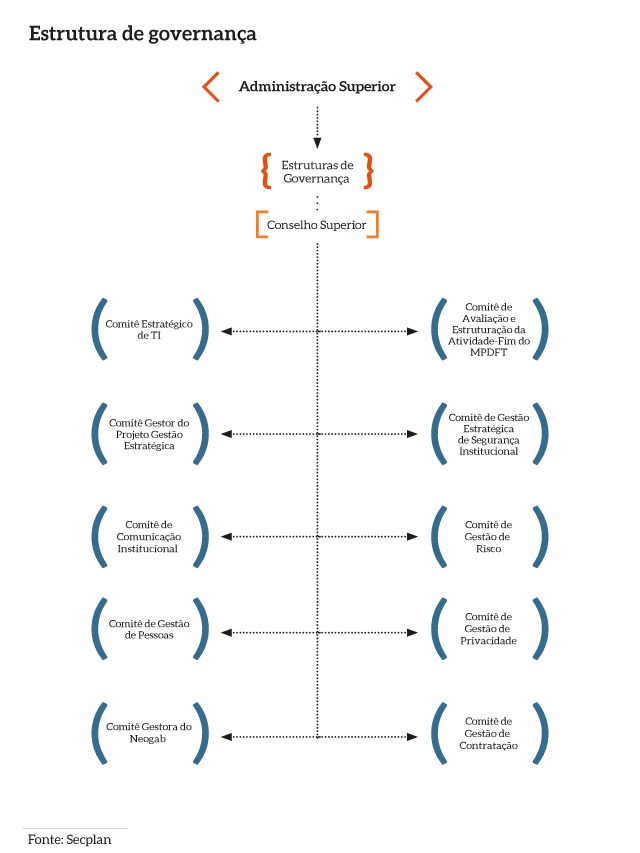 Estrutura_Governanca_MPDFT