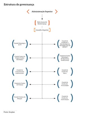 Estrutura_Governanca_MPDFT