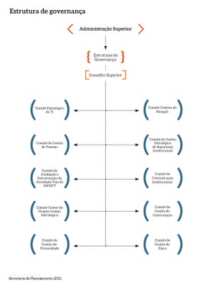 Estrutura_Governanca_MPDFT_V1