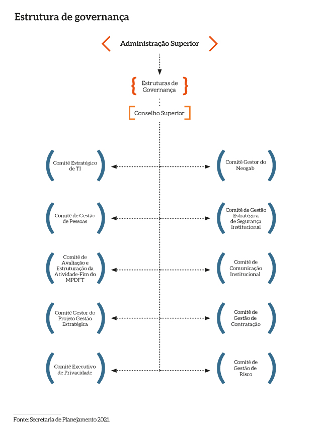 Estrutura_Governanca_MPDFT_V3