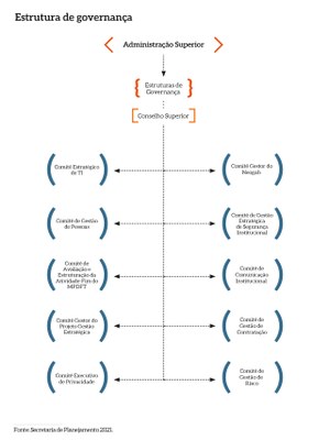 Estrutura_Governanca_MPDFT_V3