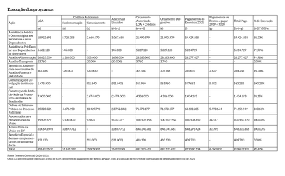 Execucao_Programas_MPDFT