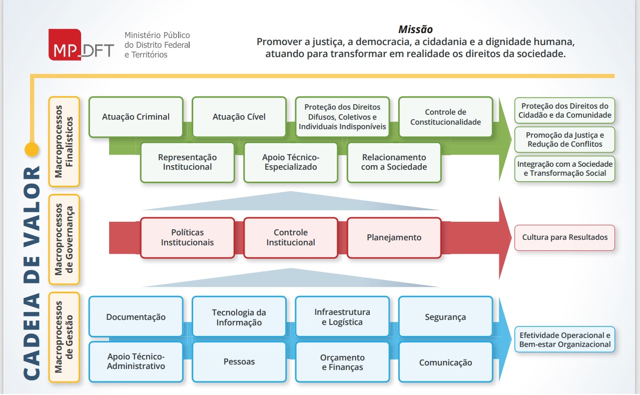 Figura 5 - Cadeia de Valor TCU