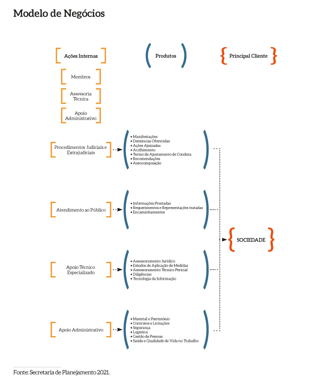 Modelo_Negocio_MPDFT