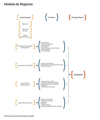 Modelo_Negocio_MPDFT