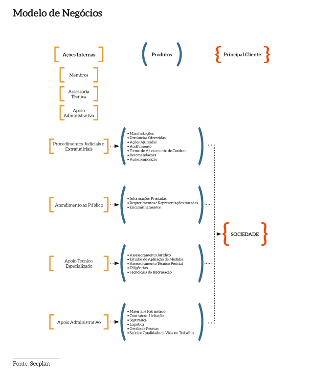 Modelo_Negocio_MPDFT