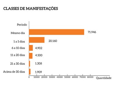 Classes_Manifestacoes_MPF