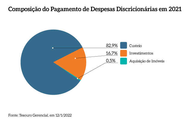 Composicao_pagamento_despesas_discricionarias_2021_MPF
