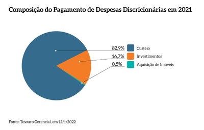 Composicao_pagamento_despesas_discricionarias_2021_MPF
