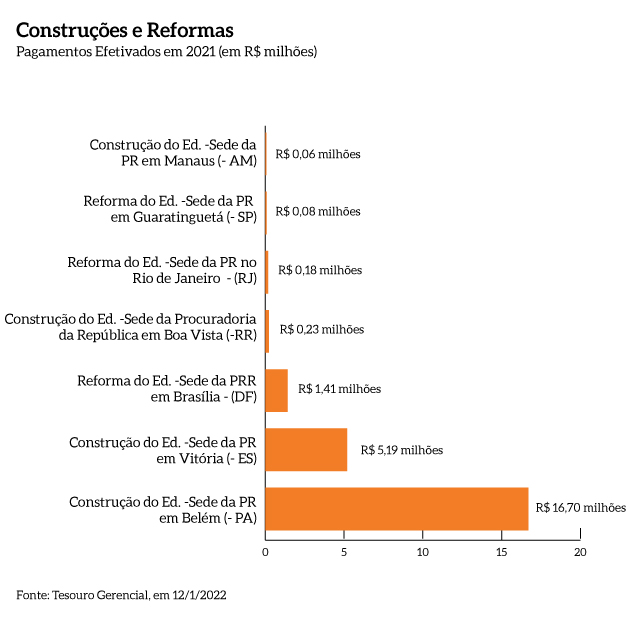 Construcoes_reformas_MPF