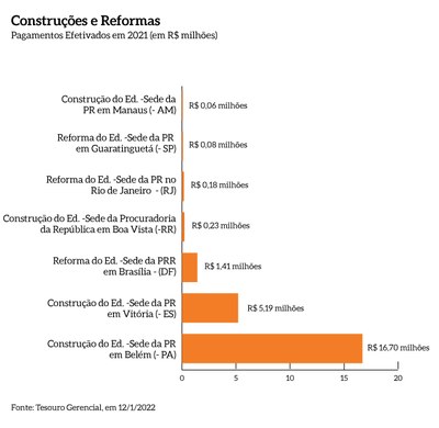 Construcoes_reformas_MPF