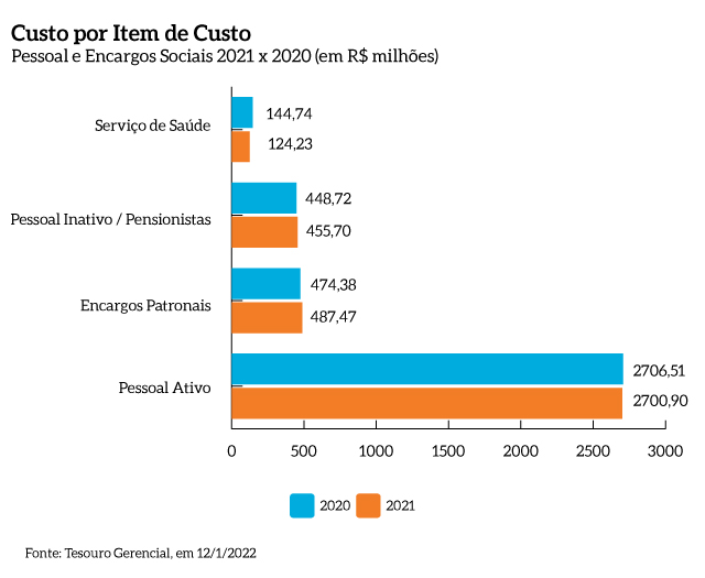 Custo_item_de_custo_2020_2021_MPF
