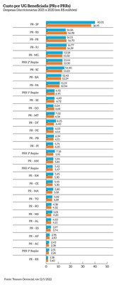 Custo_UG_beneficiada_2020_2021_MPF