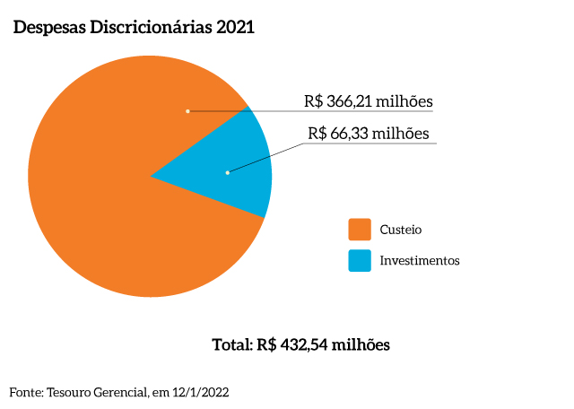 Despesas_discricionarias_MPF-V1