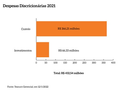 Despesas_discricionarias_MPF