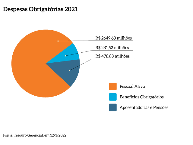 Despesas_Obrigatorias_2021_MPF-V1