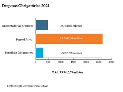 Despesas_Obrigatorias_2021_MPF