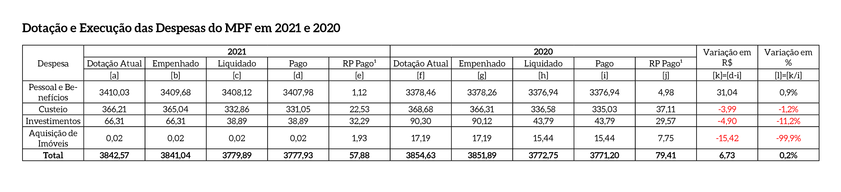 Dotacao_Execucao_Despesas_MPF