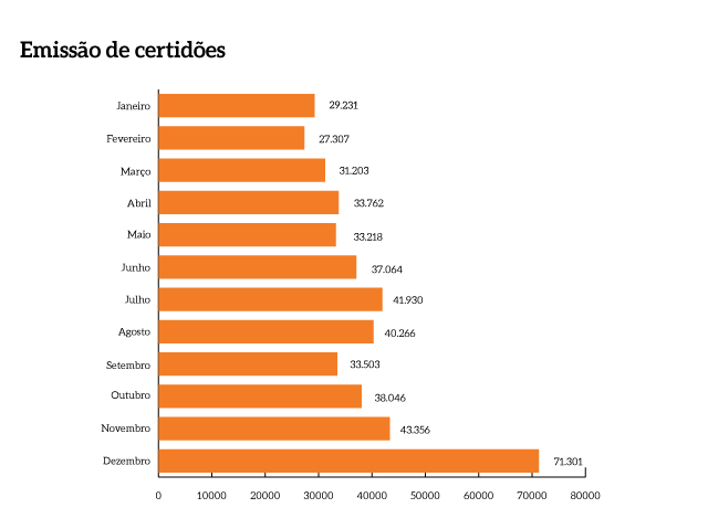 Emissao_certidoes_MPF