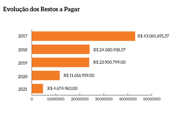 Evolucao_restos_a_pagar_MPF