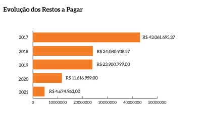 Evolucao_restos_a_pagar_MPF