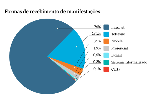 Forma_recebimento_manifestacao_MPF