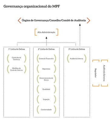 Governanca_organizacional_MPF