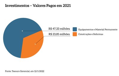 Investimentos_valores_pagos_2021_MPF