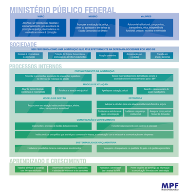 Mapa_Estratégico_MPF
