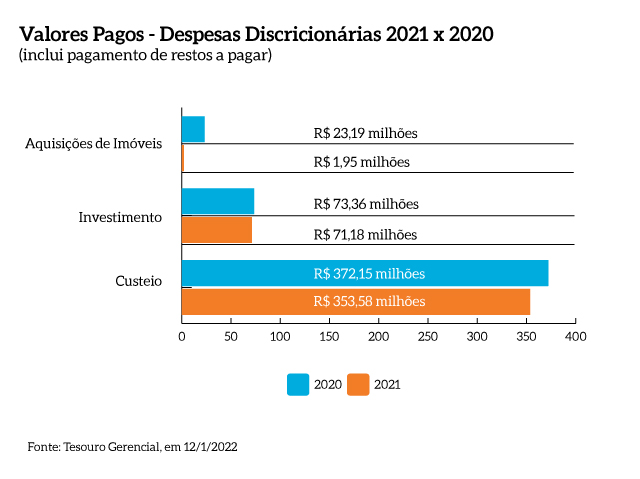 Valores_pagos_despesas_obrigatorias_2021-2020_MPF