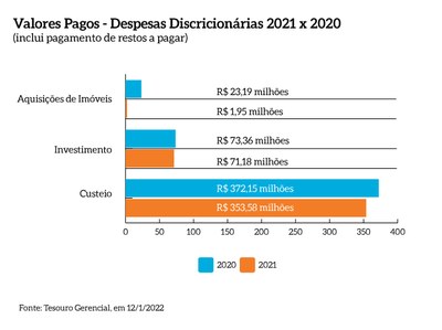 Valores_pagos_despesas_obrigatorias_2021-2020_MPF