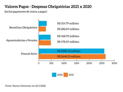 Valores_pagos_despesas_obrigatorias_2021-2020_MPF