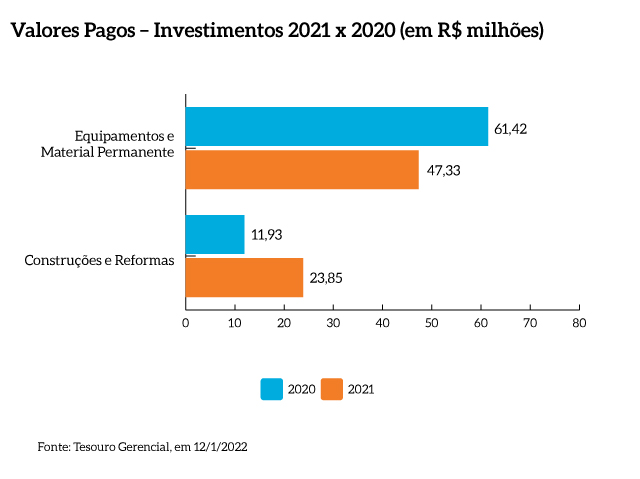 Valores_pagos_investimentos_2020_2021_MPF