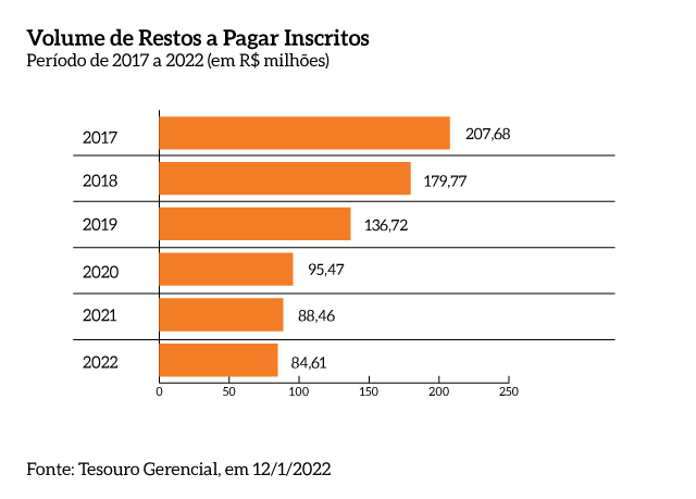 Volume_restos_a_pagar_Inscritos_MPF