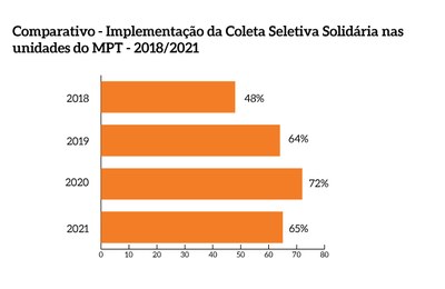 Coletas_Seletivas_Solidarias_MPT