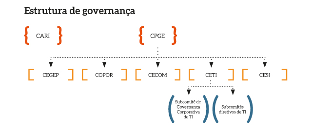 Estrutura_Governanca_MPT