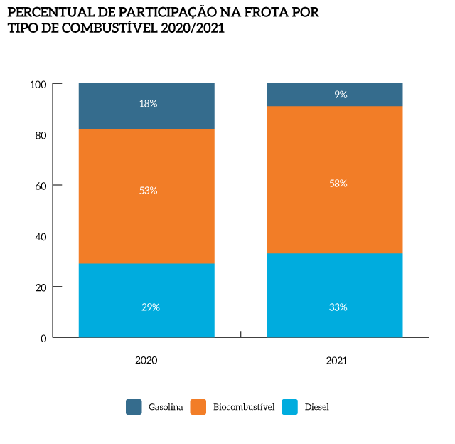 Percentual_Participacao_Frota_MPT