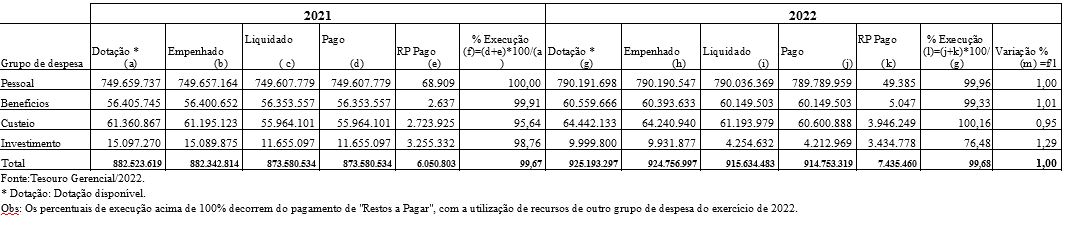 Comparativo-dotacao-Final-MPDFT-2022.JPG
