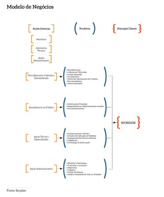 Modelo_Negocio_MPDFT
