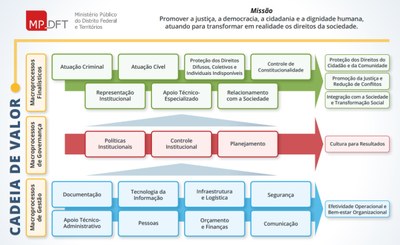 MPDFT-FIGURA 04 - CADEIRA DE VALOR.jpg