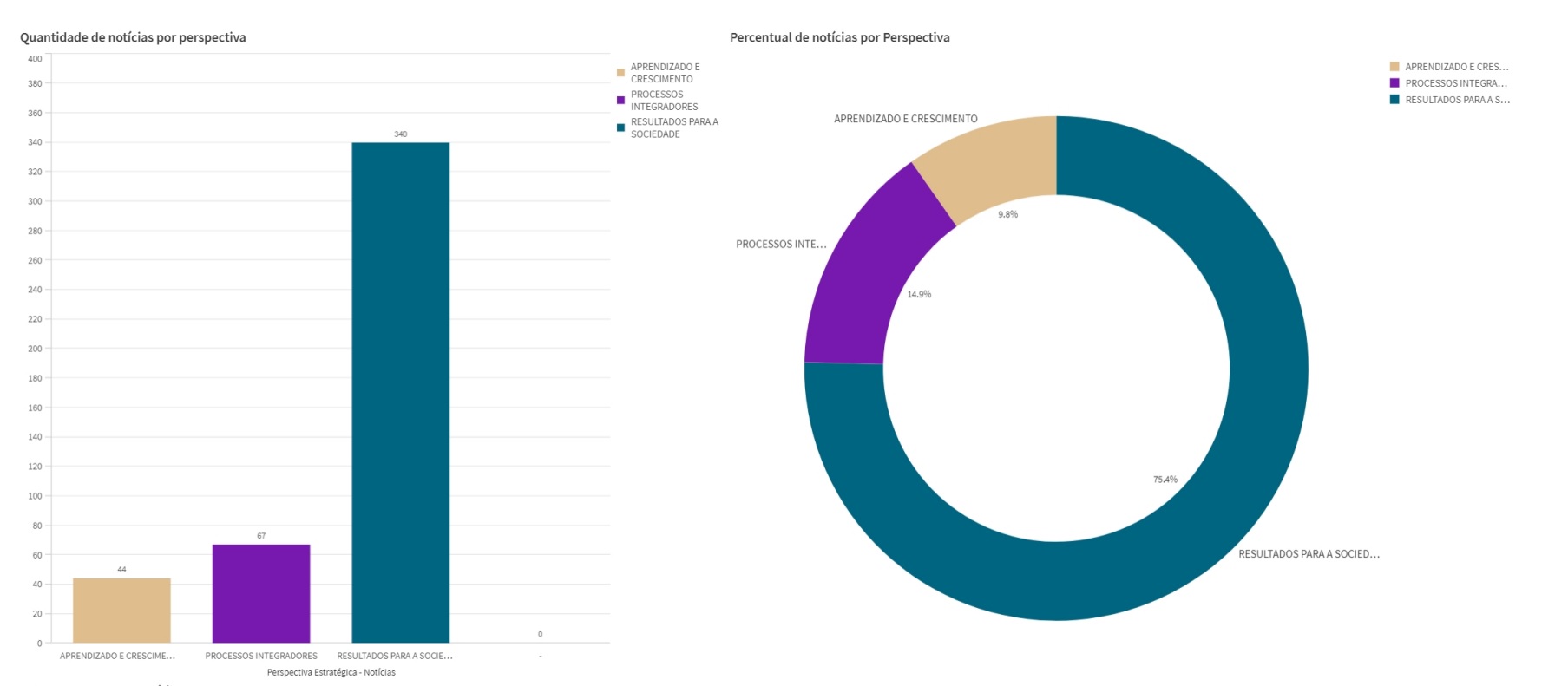 MPDFT-FIGURA 05 - NOTÍCIAS POR PERSPECTIVA.jpg