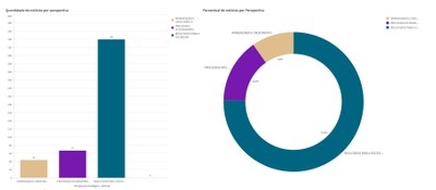 MPDFT-FIGURA 05 - NOTÍCIAS POR PERSPECTIVA.jpg