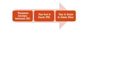 MPDFT-FIGURA 09 - DESDOBRAMENTO DA ESTRATÉGIA.jpg
