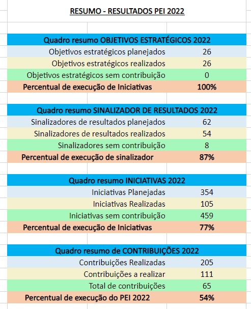 MPDFT-FIGURA 10  - RESUMO DOS RESULTADOS.jpg