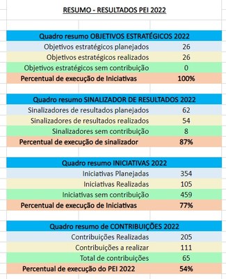 MPDFT-FIGURA 10  - RESUMO DOS RESULTADOS.jpg