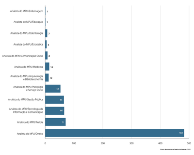 MPDFT-grafico-barras-horiz_Analistas.png