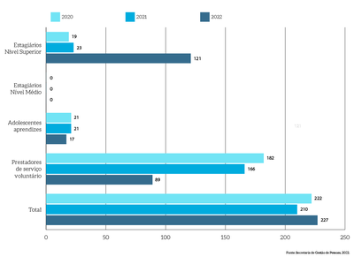 MPDFT-grafico-barras-horiz_Estagiarios-e-outros.png